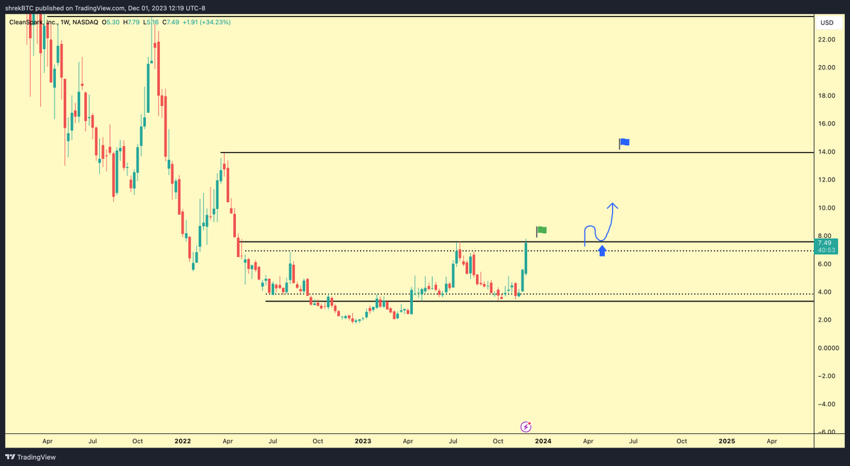 Shrek 🧅 tweet media