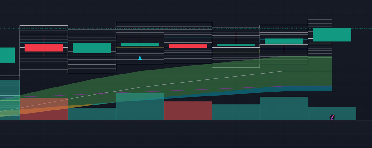 TheHeadShakeApp's tweet photo. @satymahajan @vanWijkCapital @dreyonthemoon When I installed the ATR levels, they looked like this. Is this what they should look like? with all of these lines? https://t.co/rkcpbJvsju