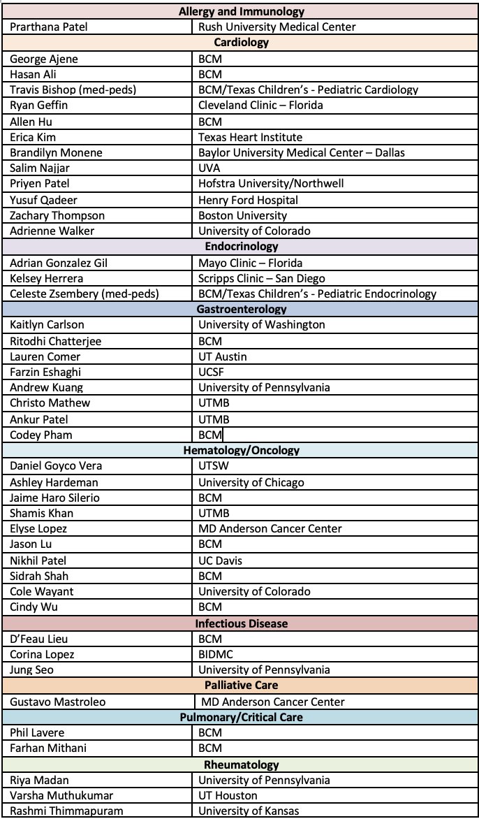 Congrats to our residents on the 2023 fellowship match! 🥂We are so proud of you 😊