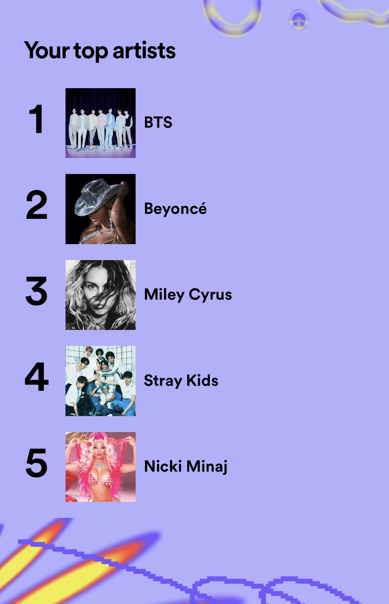 Reeenie_'s tweet photo. #SpotifyWrapped2023 https://t.co/HQFrFLwHJL