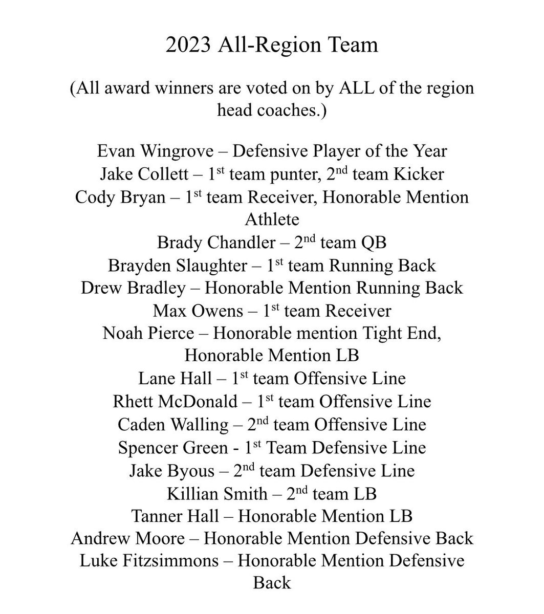 Heritage Football would like to congratulate these Generals for being recognized as some of our regions best players!!! Go Generals!!