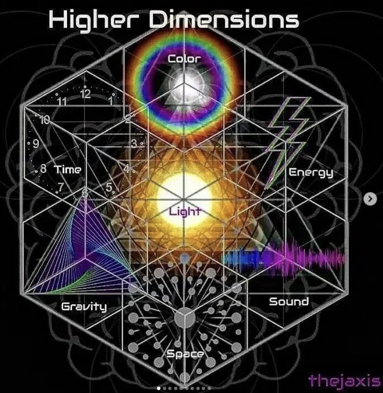 JohnMar77301444's tweet photo. The Highest Dimension is light.
The goal is to continue to evolve to greater light. Love it.
#SacredGeometry #Light #Space #Time #Multiverse #4thDimensional #HigherDimension #Energy #Consciousness #NYC #Brooklyn #Queens #Bronx #StatenIsland #LongIsland #WashingtonDC #USA https://t.co/OxpgmOC5na