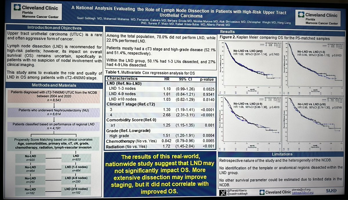 Alberto Pieretti (@pierettialberto) on Twitter photo <a href="/SUO_YUO/">YUO</a> National outcomes of LND in UTUC. <a href="/CleveClinicFL/">Cleveland Clinic Florida</a> <a href="/CleClinicUro/">Cleveland Clinic Urology</a> <a href="/FlaUrological/">Florida Urological Society (FUS)</a> <a href="/SaadMSabbagh/">Saad Sabbagh</a> <a href="/SUO_YUO/">YUO</a> National outcomes of LND in UTUC. <a href="/CleveClinicFL/">Cleveland Clinic Florida</a> <a href="/CleClinicUro/">Cleveland Clinic Urology</a> <a href="/FlaUrological/">Florida Urological Society (FUS)</a> <a href="/SaadMSabbagh/">Saad Sabbagh</a>