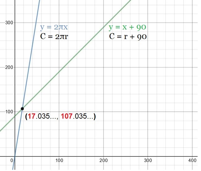 IF... 
r = '17'.035177599713277 yrs
THEN... 
C = '107'.035177599713277 yrs
AND... 
r + C = 124.070355199426554 yrs

IF #center marks #October7,
THEN... #Circumference ends at #November2,
...the 306th day of the year.
306 is a multiple of '17'.

WHAT HAPPENED in #November2021?