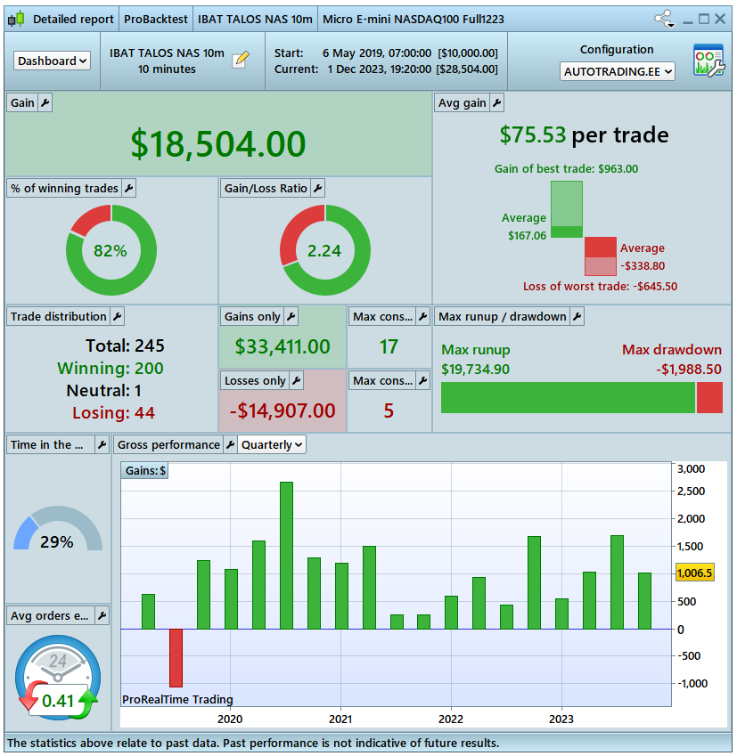 IBKRAutoTrading tweet picture