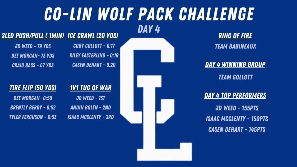 Wolf Pack Challenge✔️

Here are the first 4 days of events our guys participated in and the top performers from each day💪🏼