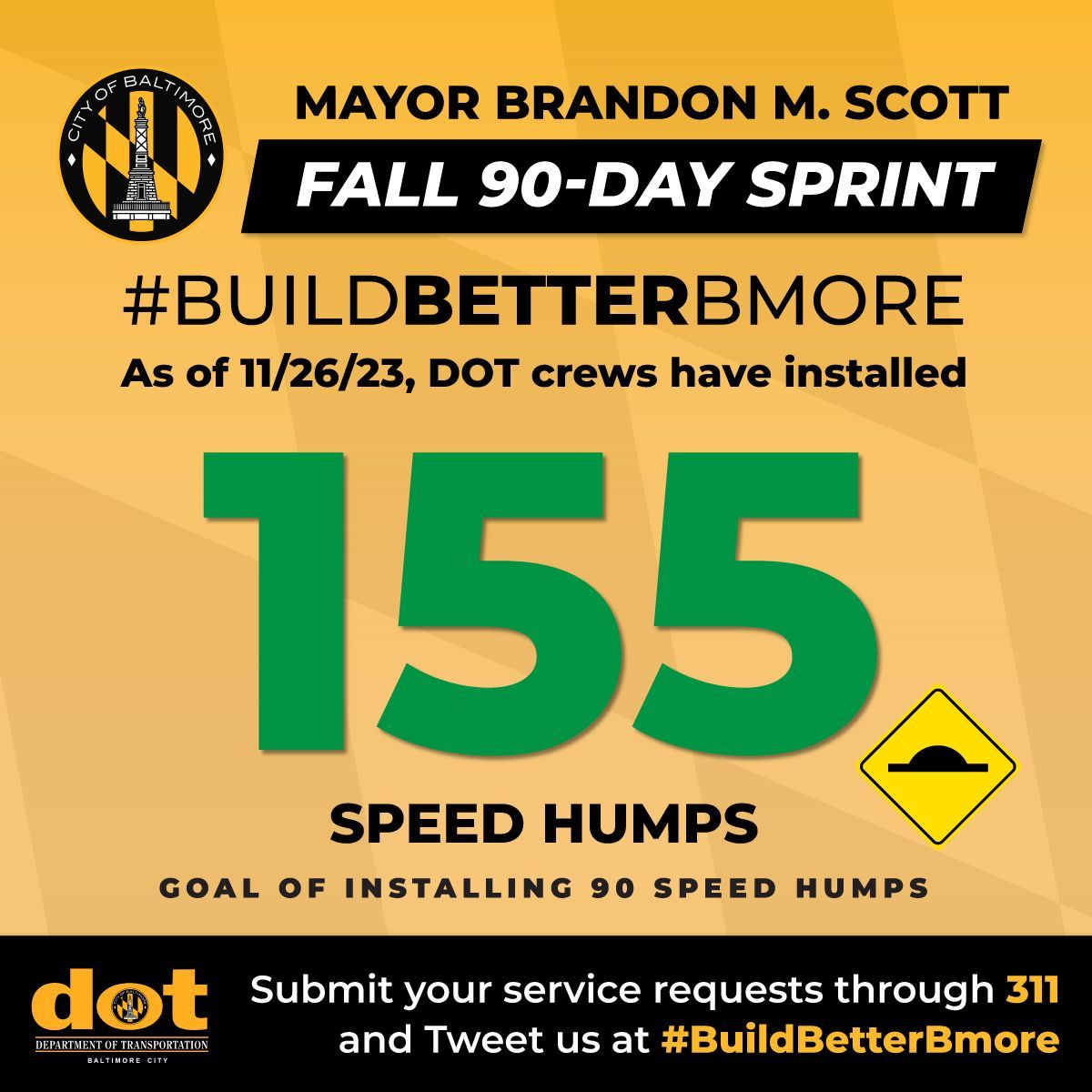 BmoreCityDOT's tweet photo. Slow your roll!

As part of Mayor Brandon M. Scott's #BuildBetterBmore sprint, 155 Speed Humps have been installed to increase traffic calming in neighborhoods. 

Please report areas that need traffic calming measures to 311. https://t.co/4jo4alSCQL