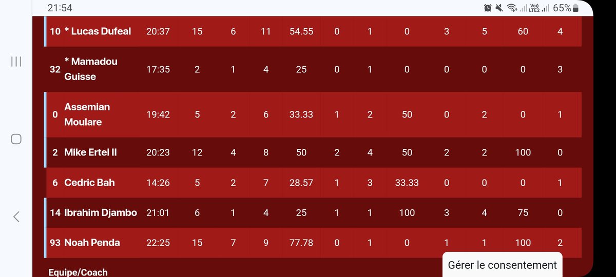 stgwadateam's tweet photo. Gros chantier pour les jeunes de Vichy :
Lucas Dufeal :15 pts,5/10 Γ 2 pts, 3/5 lf ,7 rbs (3 off),1 ast ,1 int, 3 ct,plus minus +10,19 ranking
Noah Penda :15 pts,7/9 Γ 2 pts,8 rbs(2off),2 ast,5 int,plus minus +16 ,28 ranking en 22 min πβ°οΈπ₯π€
#mrefficiency https://t.co/sXbAolBhcQ