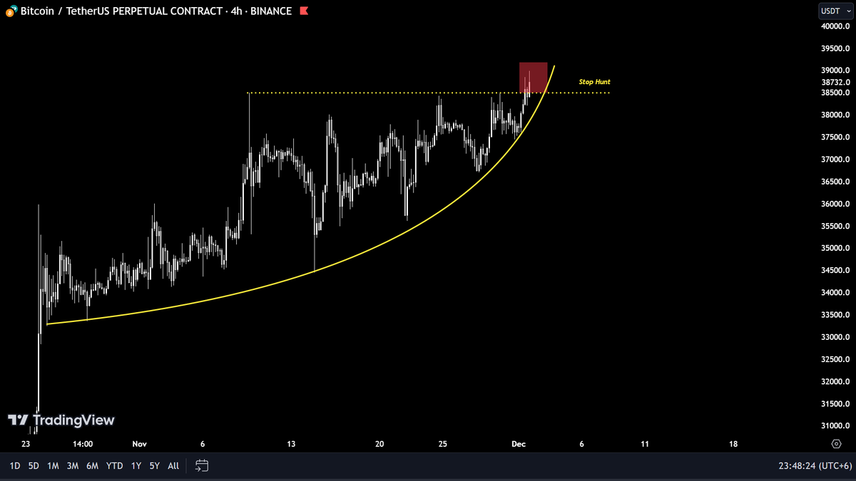 Capital_Nav's tweet image. Clean Bitcoin Chart 📈💰 #BTCChart #BitcoinAnalysis #CryptoGraph #FinancialCharts #TechnicalAnalysis #CryptoTrends #MarketAnalysis #Blockchain