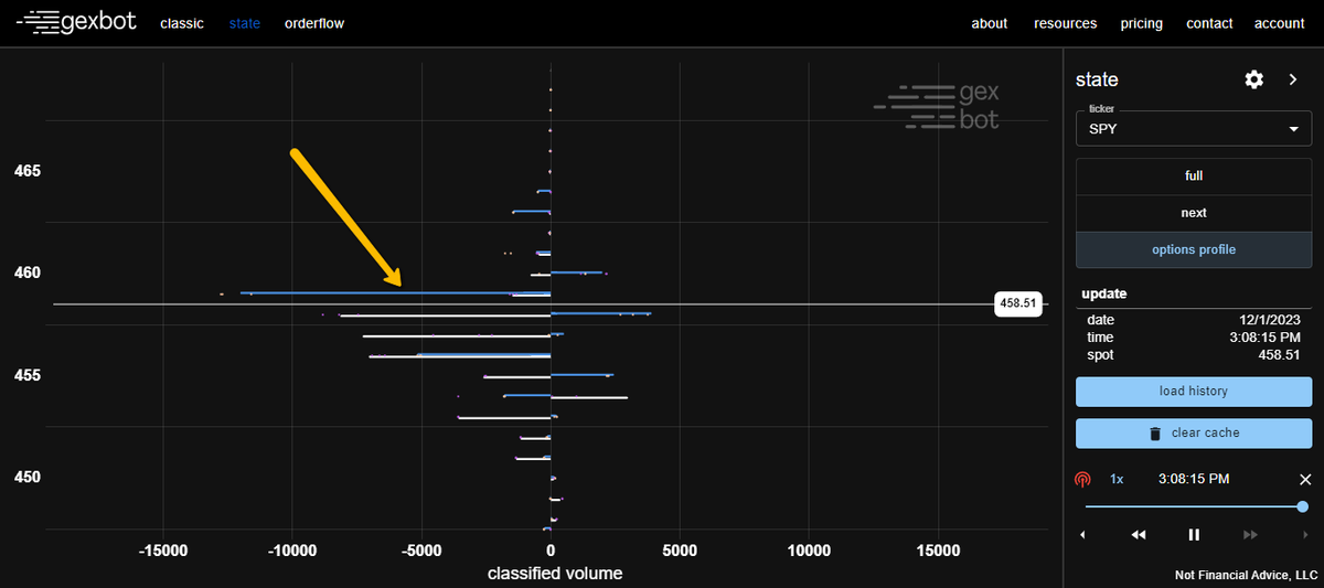 TRADINGCAPITAL2's tweet photo. Optimiza tu TRADE LOCATION con "GEXBOT"

Únete al servicio de #Copytrader 
Link: https://t.co/ck5HN0led6... 

#marketprofile #volumenprofile #gexbot #trading #sp500 #trading #marketprofile #orderflow #profileorderflow #COPYTRADE #uprofit #copytrading

@thegexbot @JoelRtrader https://t.co/cyBO2zp3xh