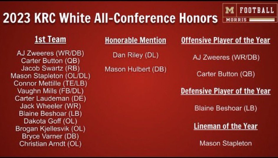 Thankful to receive 1st Team KRC All conference along with splitting Offensive player of the year with <a href="/CarterButton2/">Carter Button</a> <a href="/morris_football/">Morris HS Football</a> <a href="/StateRB5/">Ty Smith</a>