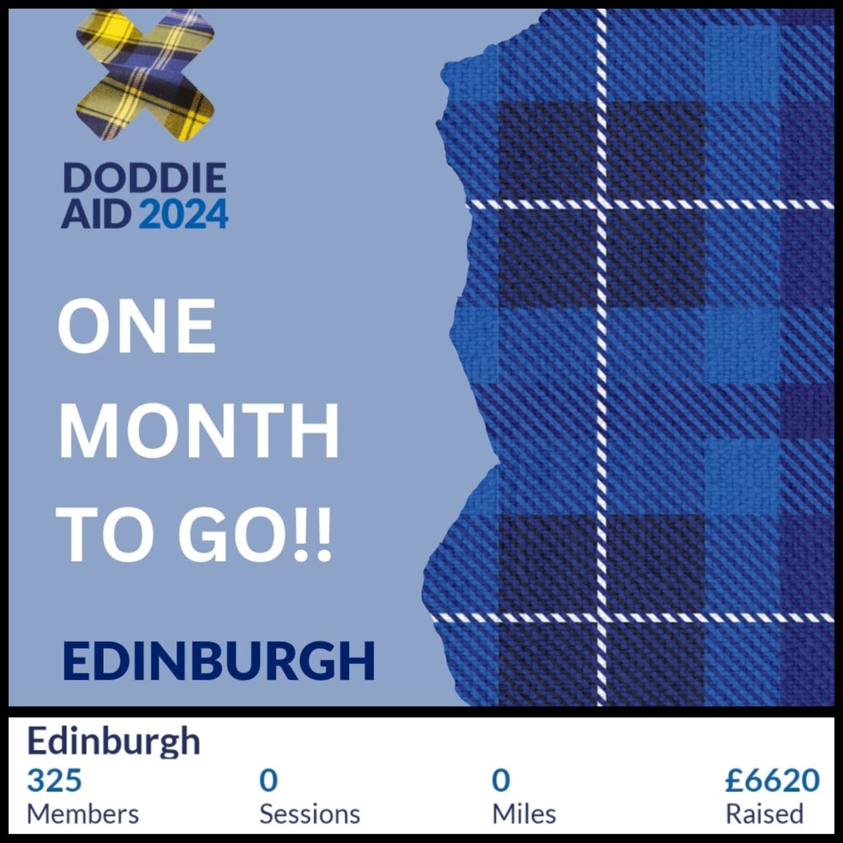 Thank you 💙💛💙💛💙

What a great start to <a href="/doddie_aid/">Doddie Aid</a> 2024 👏

One month to go. Let's make this the best one yet.

Join <a href="/Jamie_T_Ritchie/">Jamie Ritchie</a> and make a difference in the fight against #MND 

#doddieaid #doddieaid2024 #teamedinburgh 

doddieaid.com/?fbclid=IwAR0J…