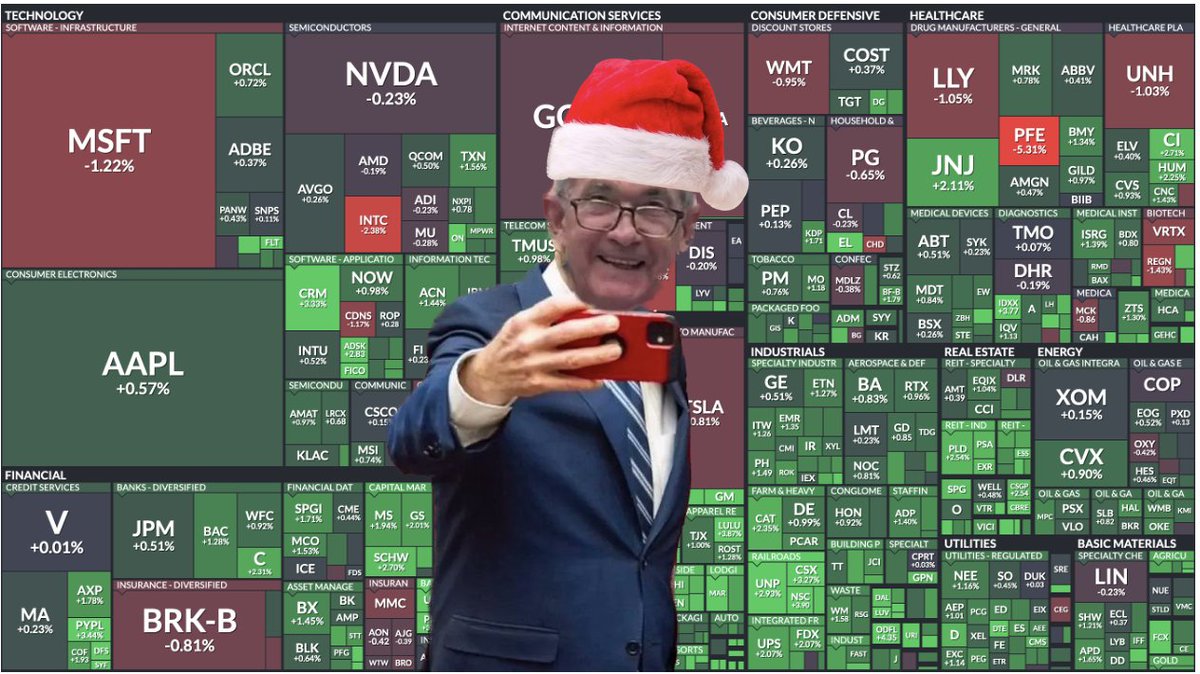 GRDecter's tweet photo. S&P 500 had one of best November performances in 100 years!

Lots happened this week. Let’s recap:

- S&P 500 had one of best November performances in 100 years, up +8.9%

- Elon Musk claims advertisers are trying to ‘blackmail’ him, says “Go f*ck yourself”

- Legendary investor Charlie Munger dies at 99. RIP to an investing GOAT 🙏

- U.S Q3 GDP grew +5.2%, more than prior estimate (+4.9%) and the fastest in 2 years

- Canada’s economy unexpectedly shrank -1.1% in Q3

- Tesla begins Cybertruck deliveries (first new model in 4 yrs) starting at $60,990

- U.S ISM manufacturing index shrank for a 13th straight month in Nov. (worst stretch in 2 decades)

- SEC Spot Bitcoin ETF potential approval window is between January 5th - 10th 2024

- Cyber Week hits record sales (5 days from Thanksgiving to Cyber Monday) of +$38 billion (+7.8% YoY)

- Cathie Wood $ARKK had best month ever since its founding up +30% in November

- CZ resigns as Chairman of Binance

- Billionaire Ken Griffin has said that Miami could overtake New York as a financial hub

- Ability of US households to cover an unexpected $2,000 expense is at the lowest level in a decade

- Apple is trying to exit its credit-card partnership with Goldman Sachs

- Bill Ackman bets FED will cut interest rates as soon as Q1 2024

- MicroStrategy purchases an additional 16,130 Bitcoin ($593MM)

- Risk of a 'hard landing'--where central banks' rate increases cause a steep downturn or recession--has crept up to 23% from 13% back in Sept

- Salesforce beats earnings $2.11 vs $2.06 (+51% YoY)

- Millennial credit card delinquency now exceeds pre-pandemic levels

- Several OPEC+ countries agreed to voluntarily cut oil production by 2.2MM barrels per day in Q12024

- Former US Secretary of State Henry Kissinger dead at 100

- Jamie Dimon says the U.S is addicted to debt and it’s created a dangerous “sugar high” in the economy

- Canadian Banks report BIG loan loss provisions increases YoY: Scotiabank +137%, RBC +89% and TD +42%

- Shein (fast fashion retailer) filed for an IPO seeking a valuation of +$90 billion (Reddit & Skims talking about IPO)

- Average monthly new-mortgage payment is now +52% higher than the average apartment rent, per CBRE. That’s worse than the lead-up to the 2008 housing market crash, when the premium peaked at 33%

- Sam Altman officially OpenAI CEO again and Microsoft gets “non-voting observer” seat on the board

Have a great weekend everyone!