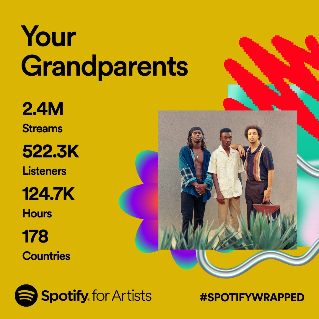 YourGParents's tweet photo. Wow, thank you to everyone that tuned in this year!  We have so much in store for you all 2024! https://t.co/NVQkq8M2oH
