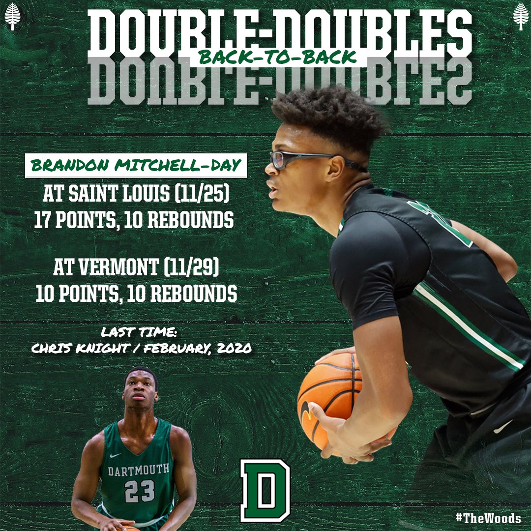 DartmouthMBB's tweet photo. Brandon Mitchell-Day has done something that hasn’t been done by a Big Green player in more than three years. 

This is just the beginning for @Brandon_MD_15 📈

#TheWoods🌲 | #GoBigGreen https://t.co/c9Vvat8Cza