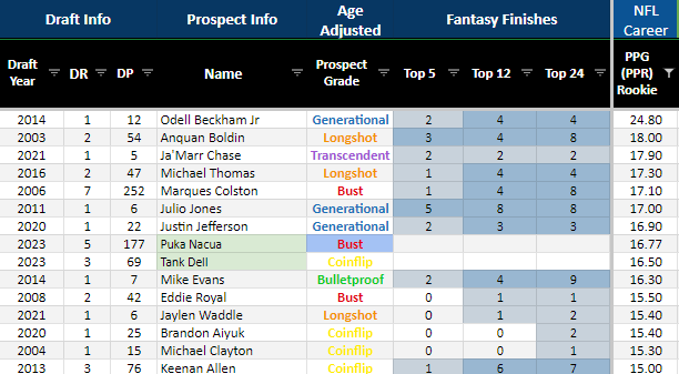 Bulletproof Beancounter tweet media