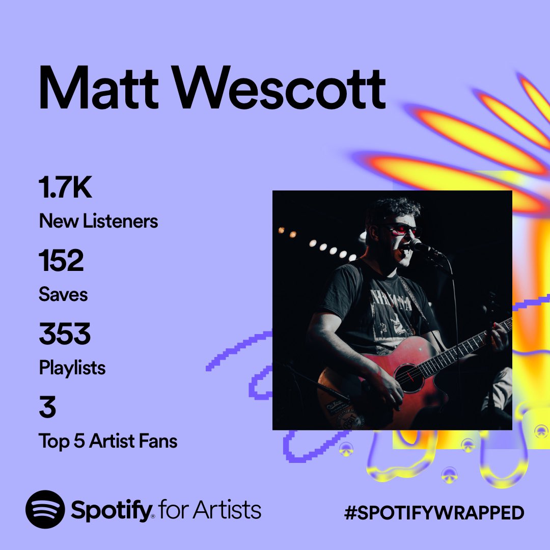 I am pleased to have had some music ‘out there’ in 2023 and to have dipped my toe back in to see which way to paddle upstream in 2024. Thanks to everyone involved so far. Now let’s really get this show on the road… #indieartist #spotify #newmusic #seagulls
