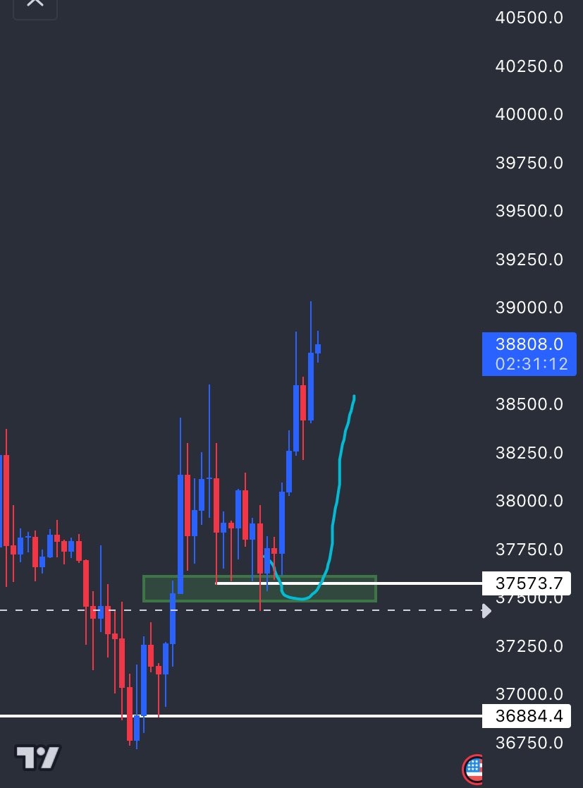KovniCrypto's tweet photo. Le plan n’a pas changé 🫡

https://t.co/glx67EPHjN

#Bitcoin https://t.co/D0FVsa11dF