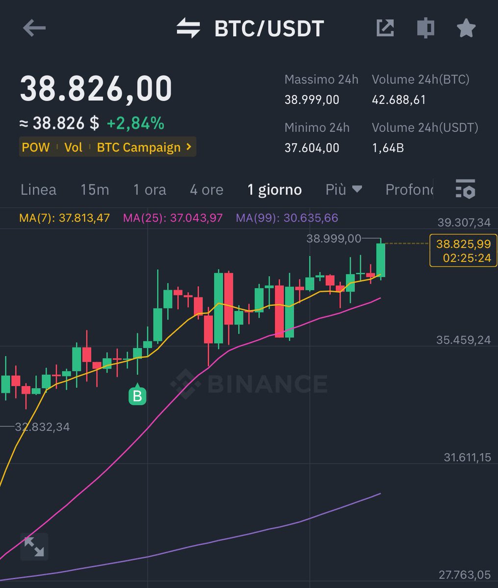 TheDigitalBat's tweet photo. Ma sti 150$ su $BTC di differenza chi li mette? 😁
#Binance #Cryptocom https://t.co/yDSRv06eoa