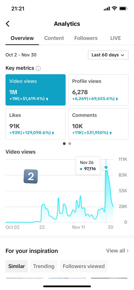 PChip32's tweet photo. 1 milly achieved on one account 🔥
Onto 10M! https://t.co/17KqKMPFPC