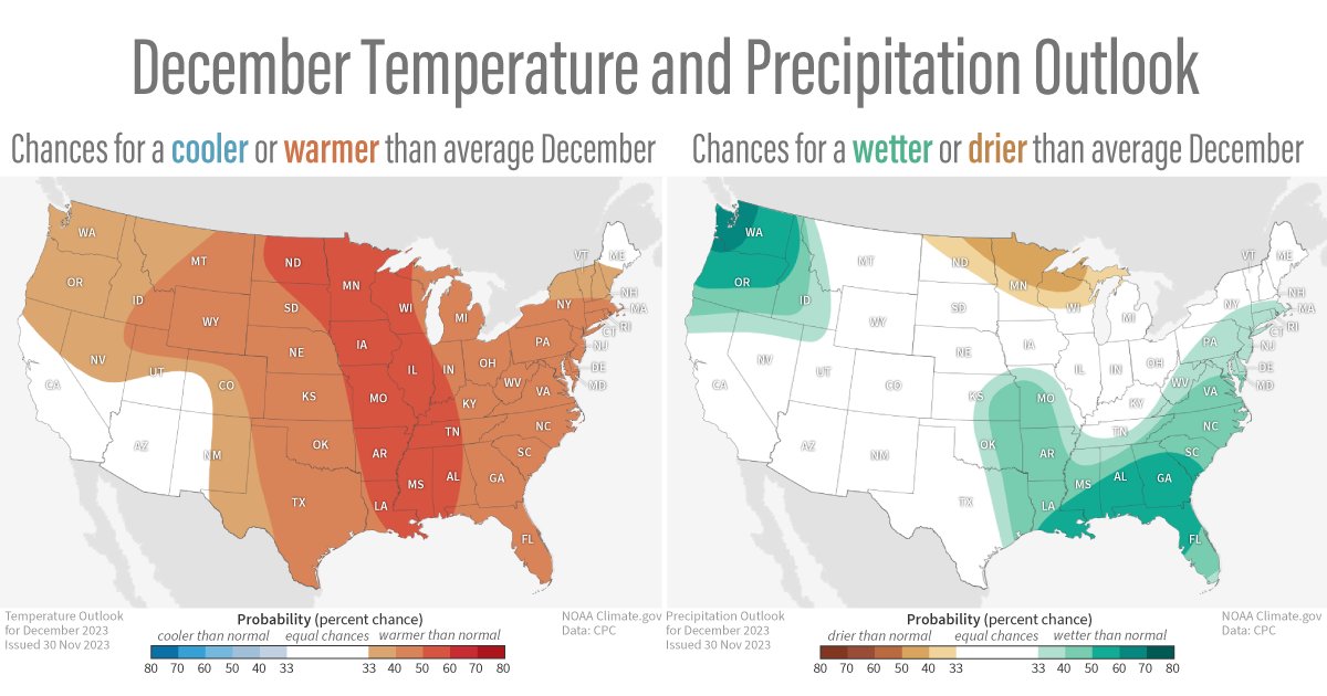 NOAAClimate's tweet image. As we head into the first month of meteorological winter, are significant snow storms and cold weather ahead, or will temperatures revert to a milder pattern, more typical of El Niño? Let’s see what @NWSCPC predicts for the month ahead. climate.gov/news-features/…
