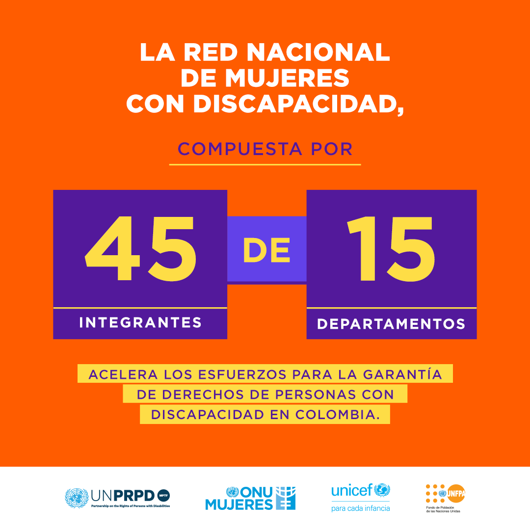 onucolombia's tweet photo. En Colombia avanzamos en la actualización de la política pública para las personas con discapacidad incorporando de forma específica las necesidades de las mujeres para su plena autonomía.
#UNPRPDImpact #NoHayExcusa
@ONUMujeresCol @unprpd @UNFPAColombia @UNICEFColombia https://t.co/1P13FuVNyO
