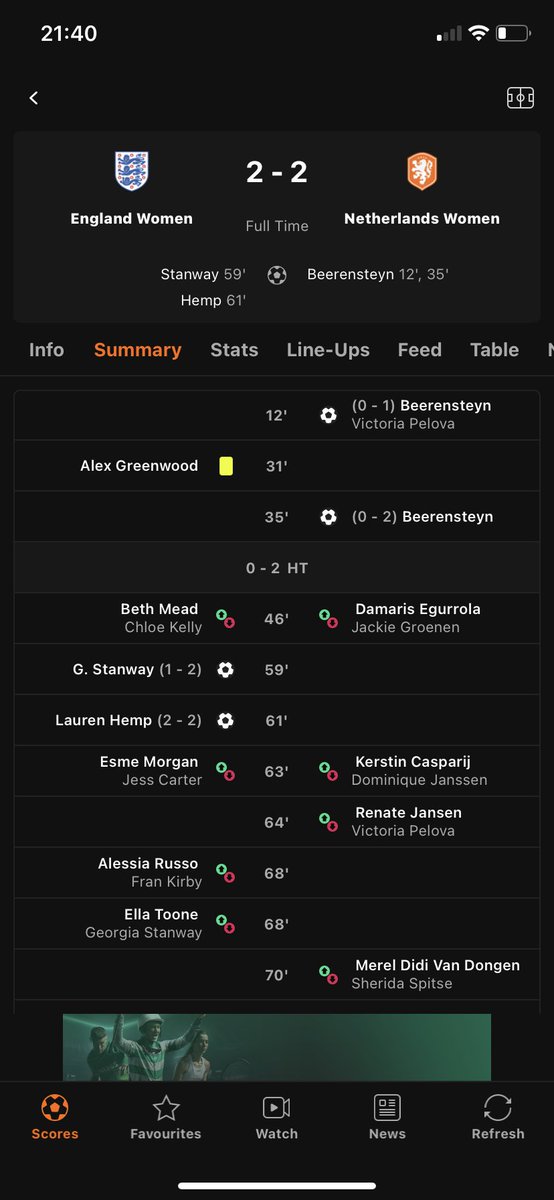 Oooops LiveScore 😐