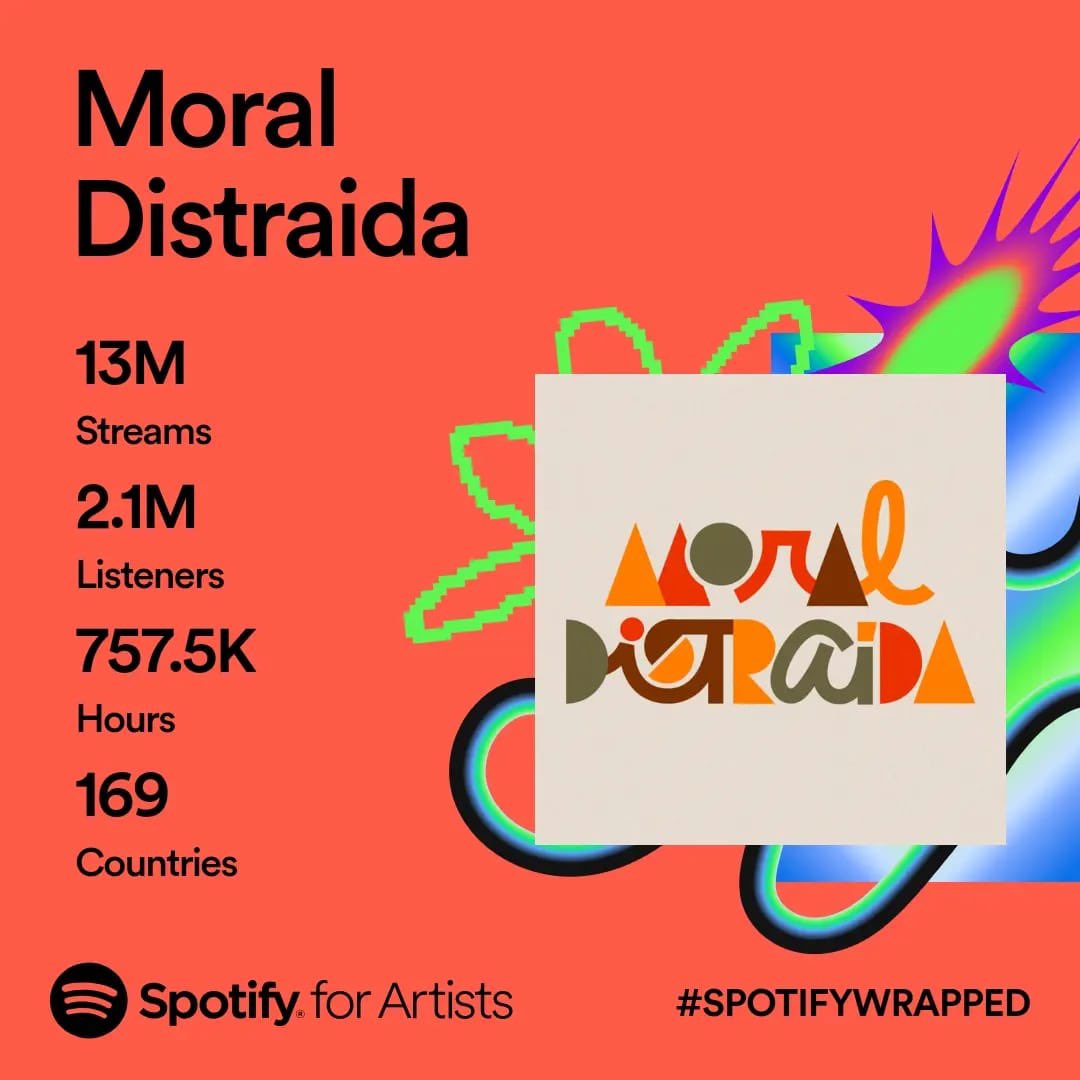 Queremos agradecer todo el amor que nos brindan a través de nuestra música 🎶 Nos hace muy feliz saber que con ella llegamos a sus corazones 💖 
Con estas caritas felices seguimos dándole en el camino musical 🌻
Gracias Gracias Gracias ✨

#SpotifyWrapped #onerpmlatino