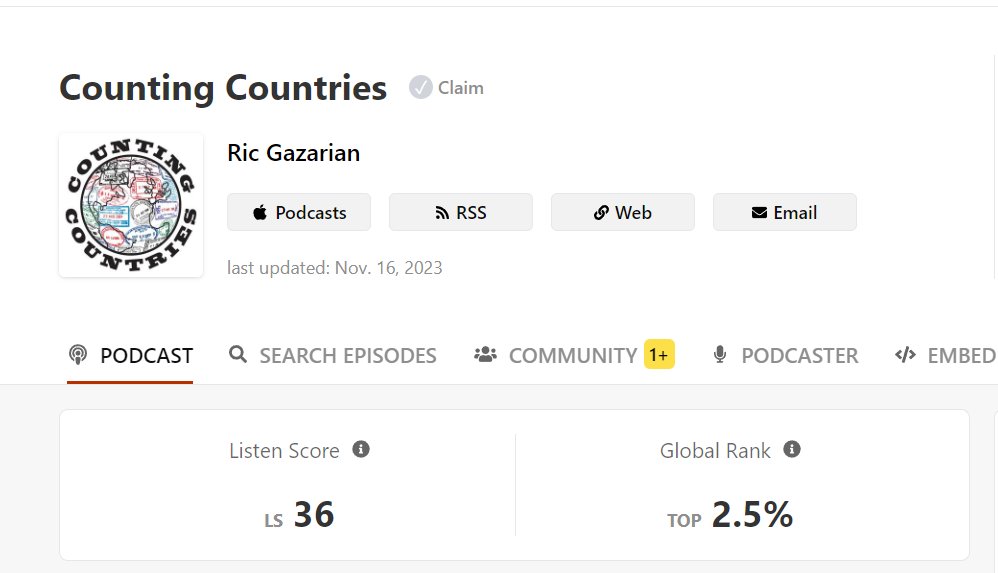 Excited to see Counting Countries ranked in the top 2.5% of all podcasts!

Listen in and subscribe to see the world's most traveled.

globalgaz.com/counting-count…