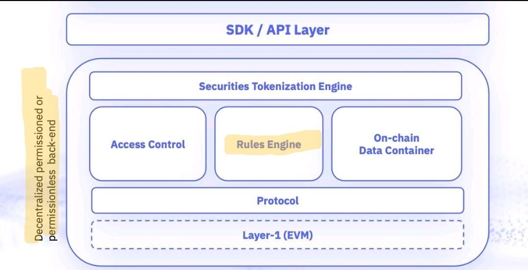 bigbagz30k's tweet image. You can pay attention, or sleep.

...&quot;To address these concerns and facilitate regulatory requirements, #NexeraID and #PolygonID have joined forces on a mission to simplify compliance for the Web3 space&quot;...

$Nxra $matic $cheq $Id $kilt $iota #did #vc #zkp #RulesEngine