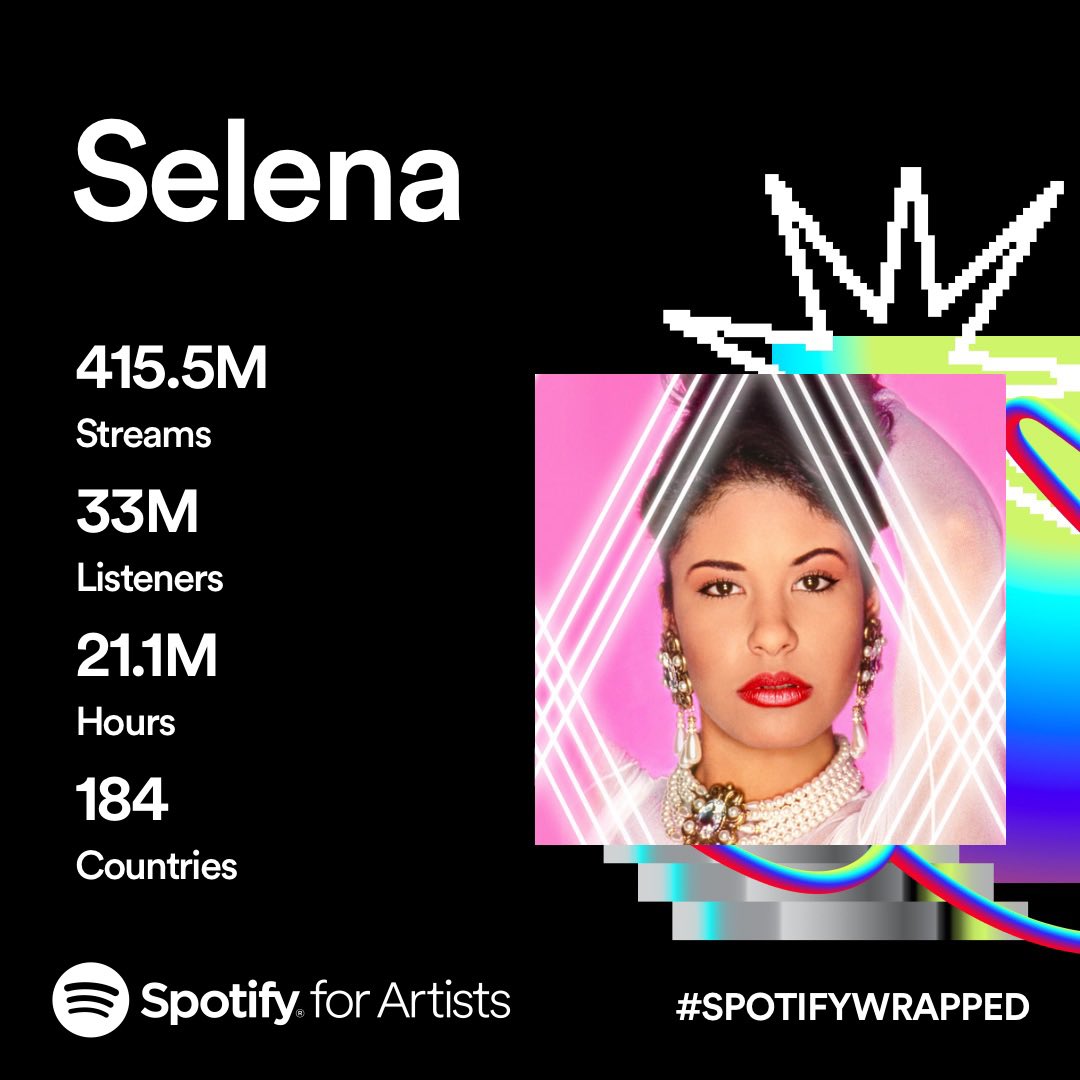 To all the 33 Million listeners in 184 countries, we’d like to say thank you for streaming Selena’s music this year 2023! #SpotifyWrapped