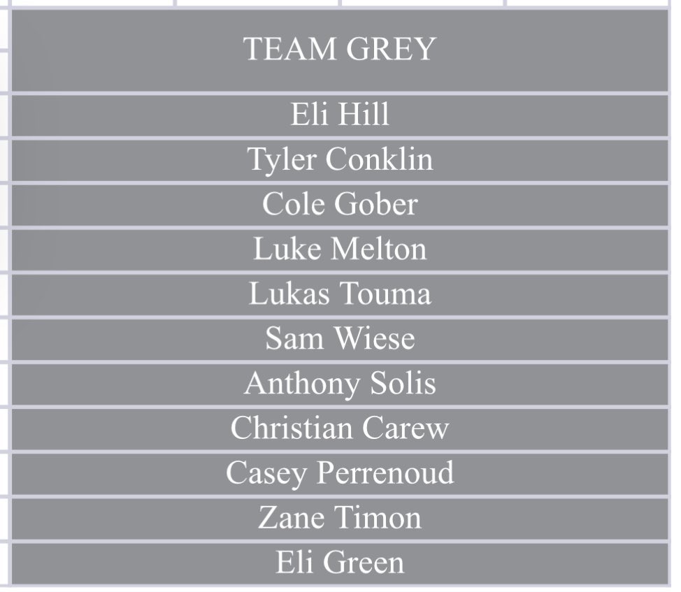 𝗠𝗮𝗿𝘁𝘆'𝘀 𝗢𝗩𝗖 𝗖𝗵𝗮𝗹𝗹𝗲𝗻𝗴𝗲 Team Champions…

🥇GREY team

<a href="/elihill22/">Eli Hill</a> captains the team to victory

<a href="/MartysBar2/">Marty's EIU</a> x #RollThers