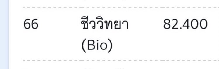 syleneinmay's tweet photo. รีวิว biofinal66 🥹 จากคนมีพื้นฐานมาบ้าง ข้อสอบจุกๆ มีทวนเนื้อหา กราบค่ะพี่บอล🙏🏻 คุ้มมากทุกคนนน #dek67 https://t.co/BtnhhzLzFn