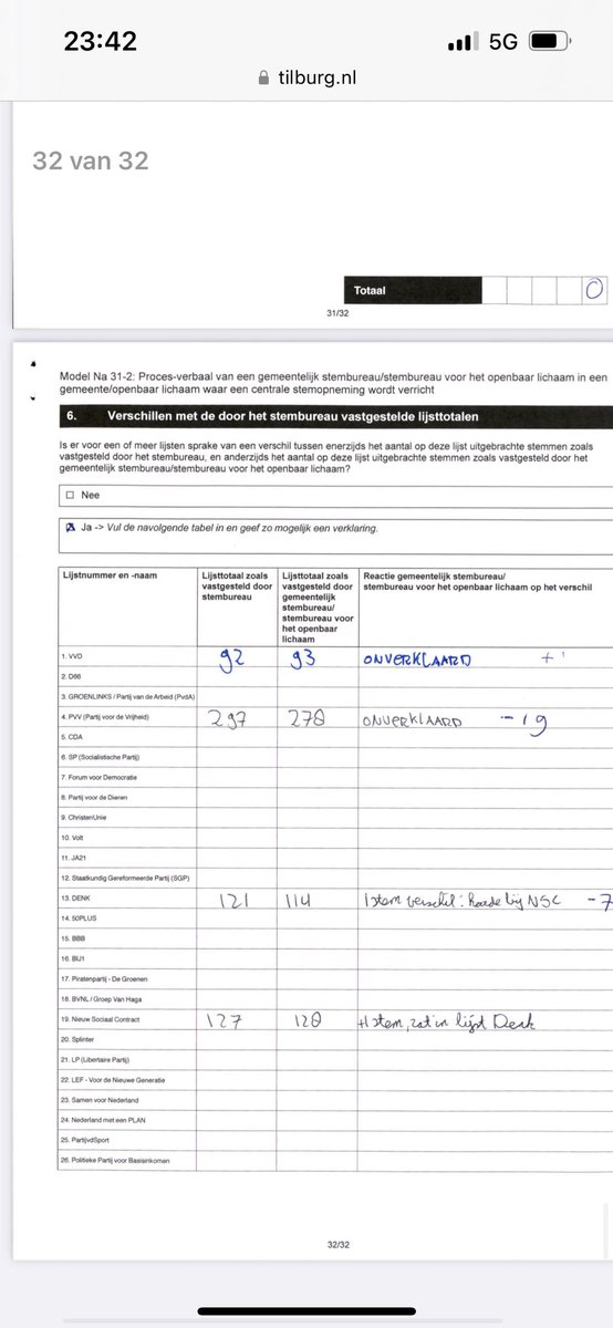 Pieter Omtzigt tweet media