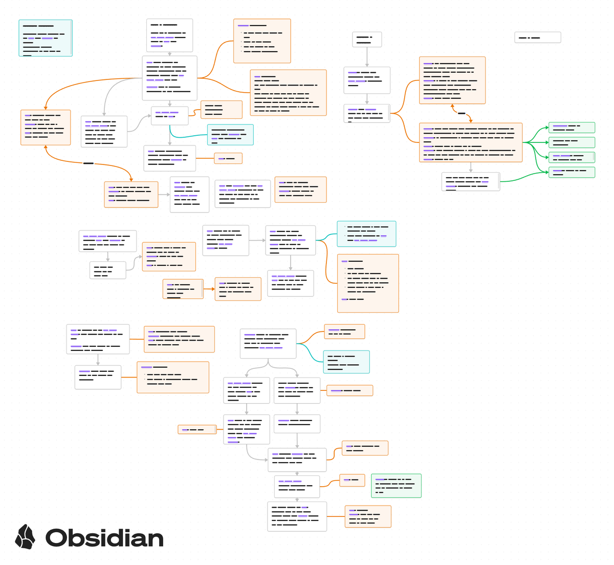 My new workflow for comic writing (with Obsidian) is working really well so far:

I put *every* idea I get for a scene/panel/piece of dialogue into a canvas as a loose card, then use those to build up a connected graph that'll represent the timeline of the chapter when finished.