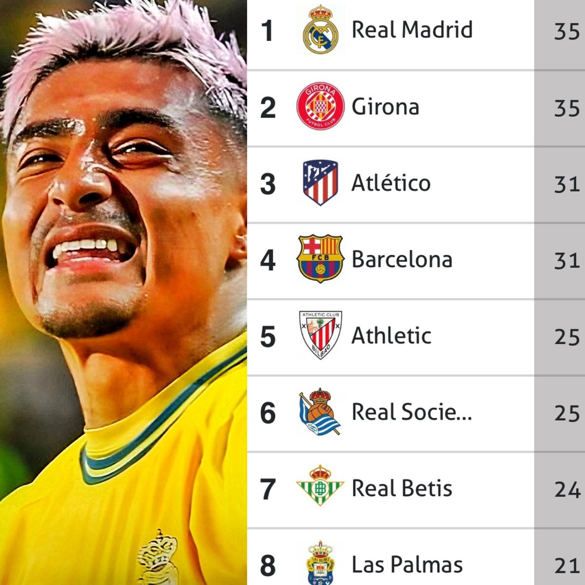 ElNuevoInsular's tweet photo. 😍🍇🇮🇨🚨 ES 𝗢𝗙𝗜𝗖𝗜𝗔𝗟. La UD Las Palmas, PASE LO QUE PASE, cerrará 2023 FUERA DEL DESCENSO. ¡ORGULLO DE CANARIAS!

GRACIAS POR ESTE AÑO @UDLP_Oficial. https://t.co/mGapSlJy1N