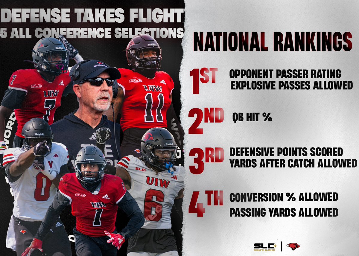 🔒’d in @TheWord #flyinhigh