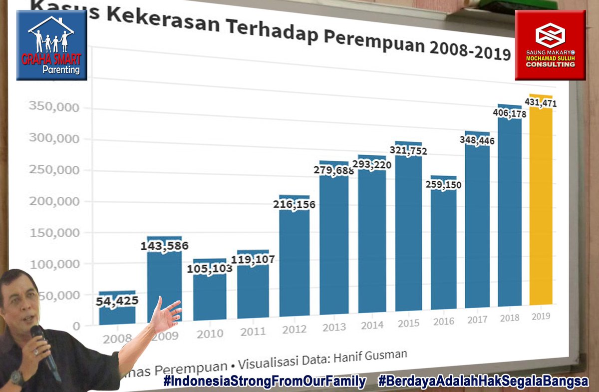 #mochamadsuluh #grahasmartparentingindonesia #saungmakaryomochamadsuluh #berdayaadalahhaksegalabangsa
#politikberbasispemberdayaan
#banyuwangiberkarya
#banyuwangiberdaya
#banyuwangiaksinyata
#banyuwangiadalahkita
<a href="/psi_id/">DPP PSI</a>  
<a href="/ganjarpranowo/">Ganjar Pranowo</a> 
<a href="/mohmahfudmd/">Mahfud MD</a> 
<a href="/MSuluh/">Mochamad Suluh Konsultan Pemberdayaan Masyarakat</a> 
<a href="/emsuluh/">Saung Makaryo Mochamad Suluh Consulting</a>
#FYP