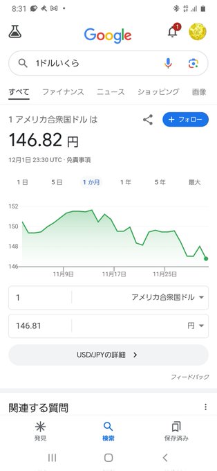 円安収まったら、円建て保有の #BTC と #MKR の含み益が減った件 #NIDT はスプレッドの問題さえなければ順調に上がっている https://t.co/qPBrDNOVDb<a href="/tag/btc"class="tags">#BTC</a><a href="/tag/mkr"class="tags">#MKR</a><a href="/tag/nidt"class="tags">#NIDT</a>