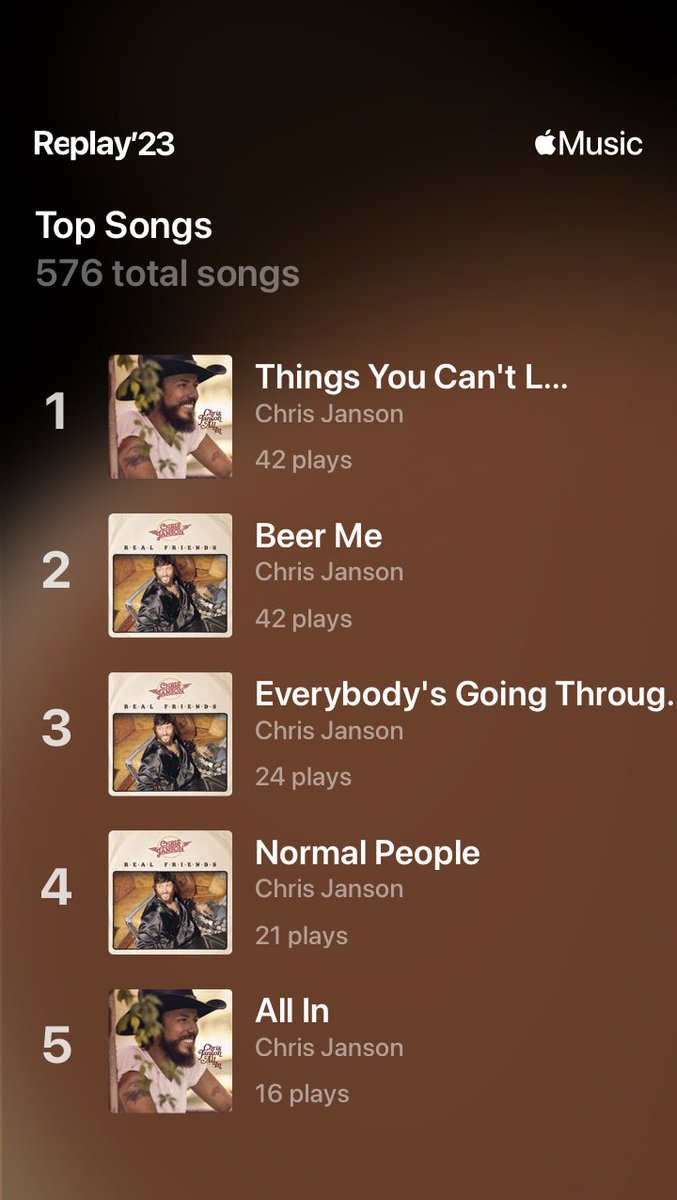Buckshot930's tweet photo. When all 5 of your top 5 songs for the year are ⁦@janson_chris⁩ songs you know you’re doing it right! https://t.co/mONXigtLFt