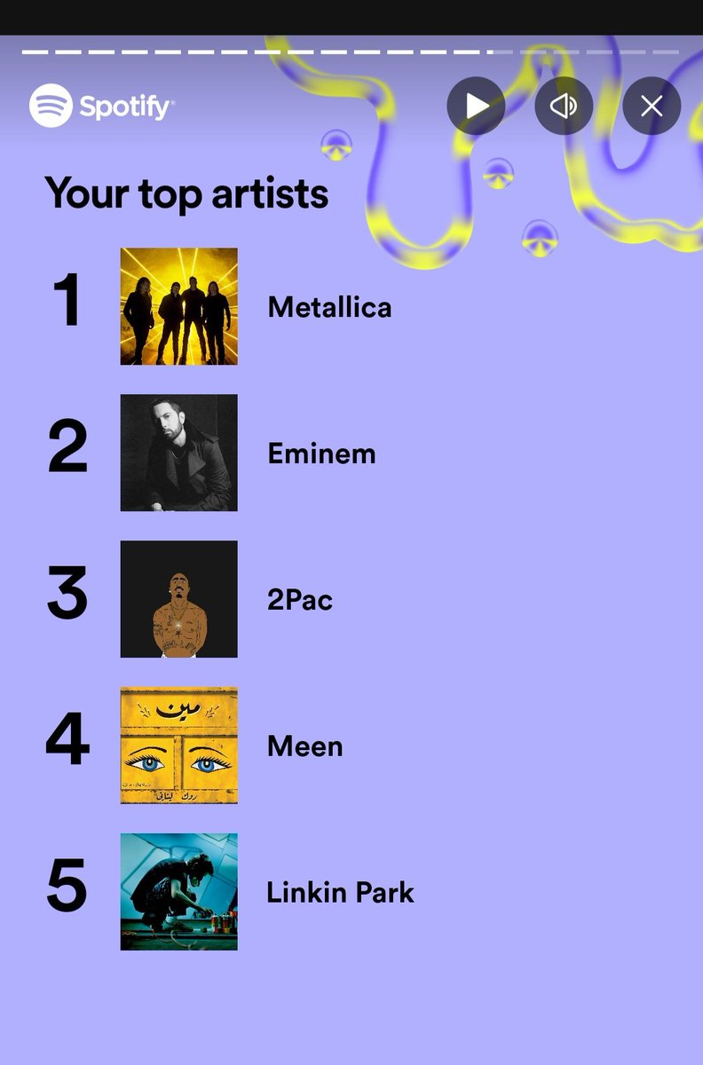 My top artists this year according to Spotify. 

<a href="/FouadYammine/">Fouad Yammine</a>