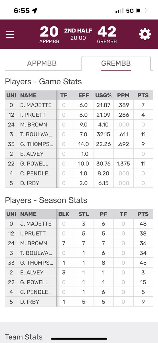 Great First half for Our GC Mens Basketball team 42-20 Tim Boulware and Griffin Powell leads the team with a 11 pts . Powell 3-3 from deep behind the arc
