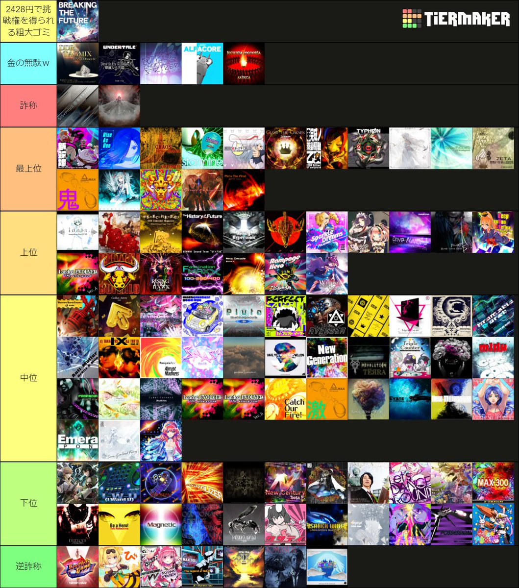 突如俺、かざねさんというクリアエアプ達が足17のクリア難易度表を作る