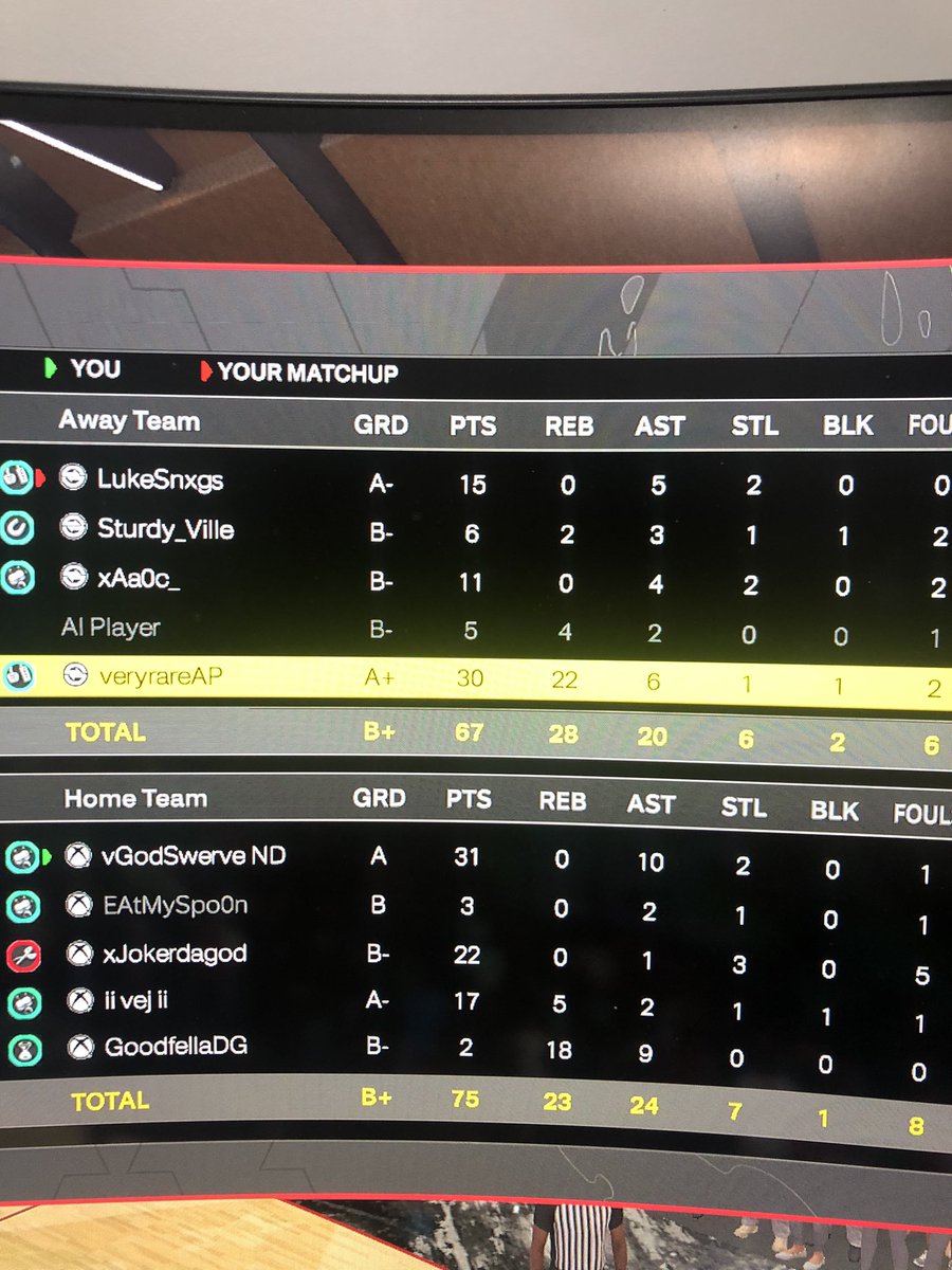 Swervenomics2k's tweet photo. @veryrareap this you ? https://t.co/l2JXjcb0fk