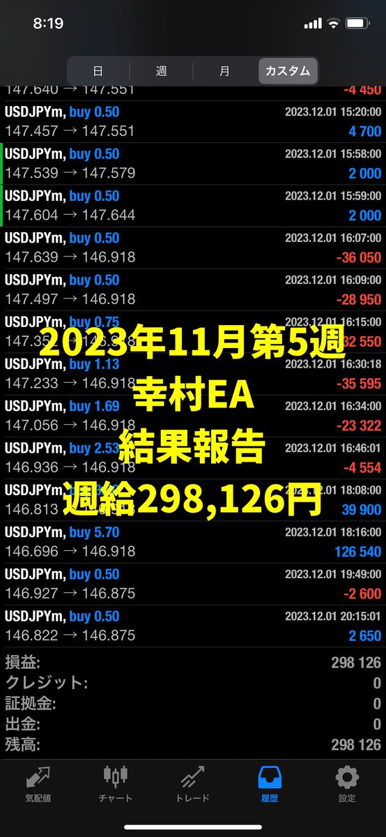 おはようございます☀
20年負けなしドル円EA『幸村』
結果報告です‼️

11月27日~12月1日＋298,126円🎉

たった一週間で30万弱の荒稼ぎ🤩

11月収支＋899,077円
年間収支＋6,365,924円

1万円から始められます♪
EA希望は公式LINEまで↓
lin.ee/2yv5gcU

#FX自動売買 
#ドル円EA
#USDJPY
