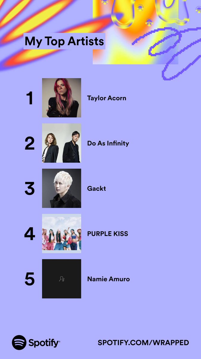 Sora__Swag's tweet photo. I'm loving the stats of my spotify wrapped. Thank you @tayloracorn for your amazing music! I honestly cannot get enough of it! #tayloracorn #music #SpotifyWrapped https://t.co/yDvNUxESJy