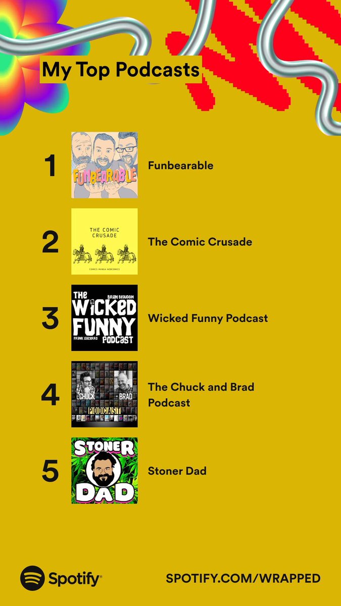 ZaneD37's tweet photo. No surprises on the podcasts as usual.  @funbearablepod @crusade_comic @beaudoinbrian @DiscountChuck @bradrohrer @RayHarrington https://t.co/tjGGfOgvOF