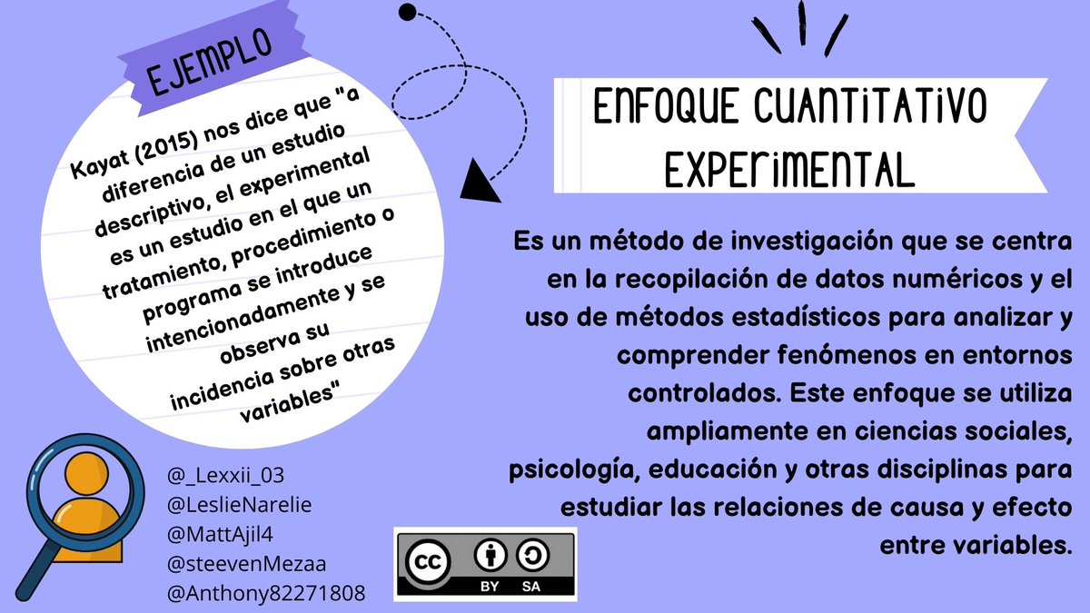 _Lexxii_03's tweet photo. Informando un poco acerca de las modalidades Experimentales del enfoque Cuantitativo 🔍#PedagogiadelasCienciasExperimentales #Investigación #DocenteInnovador #Modelos
@jorgearmi20
@experimenutmach https://t.co/ZtlusSbSQ3