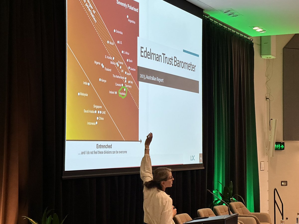 Edelman Trust Barometer–What you are seeing is Australia, right on the cusp of polarisation, says <a href="/LeslieCannold/">A/Prof Leslie Cannold</a> Hyper-polarisation=‘The democratic harbinger of doom.’ #auspol #SecularismAu #Democracy