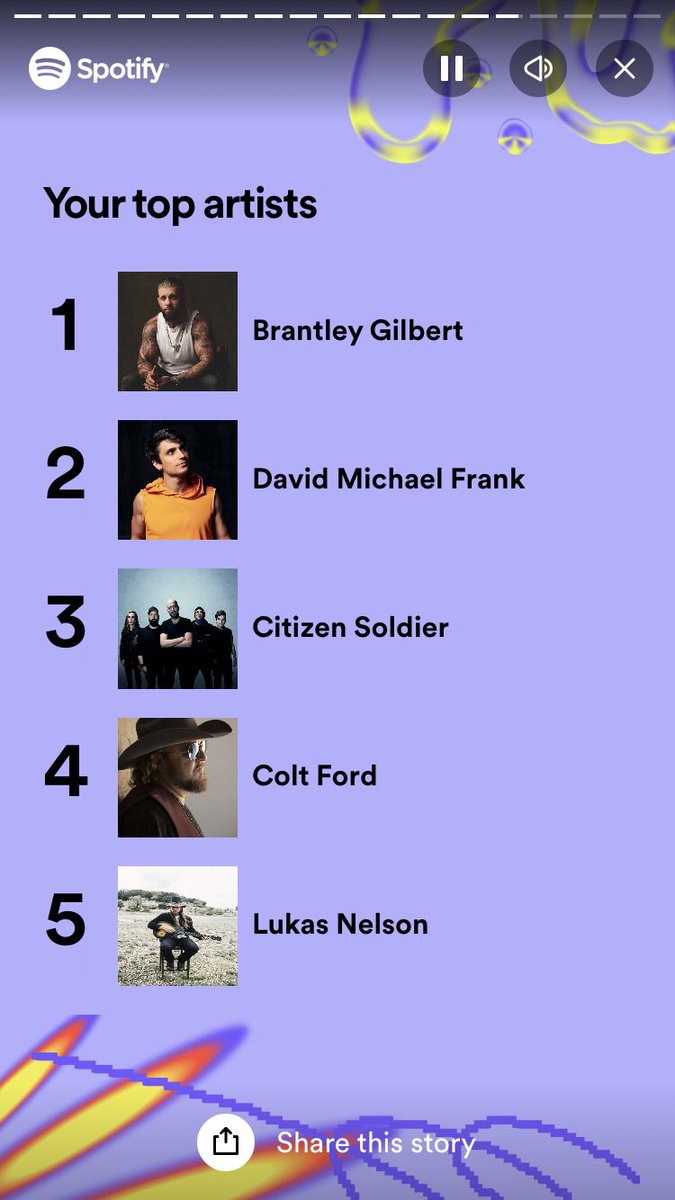 AprilCheyenne5's tweet photo. @brantleygilbert @dmfdmfmusic @citizensoldiero @coltford @lukasnelson #SpotifyWrapped2023 🤘🏻🎶💕 https://t.co/PAUeQtHQEl